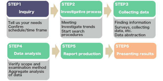 Marketing research
