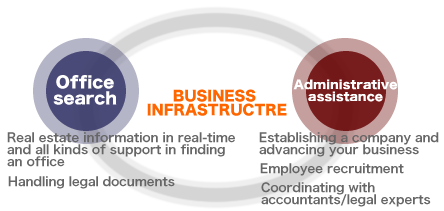 Company establishment support
