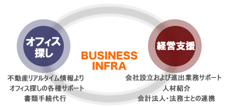 会社設立サポート